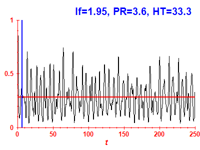 Survival probability